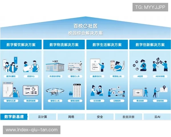由于全流程数字化链路贯通 体育传播服务在现阶段实现了毫秒级分发